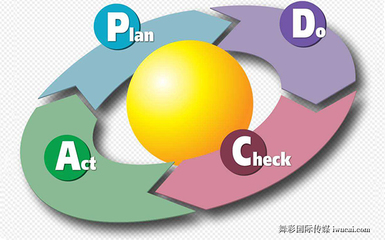 市场营销策划人员常用的24个营销模型（上篇）