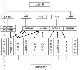 洞察症结，精准施策 超市经营问题诊断与营销策划全攻略